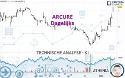 ARCURE - Dagelijks