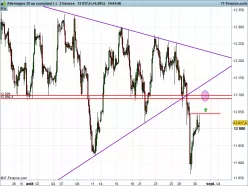 DAX40 PERF INDEX - 2H