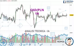 CAD/PLN - 1H