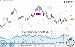 EDP - 1 uur