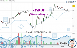 KEYRUS - Giornaliero