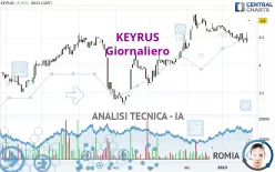 KEYRUS - Giornaliero