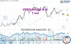 VOSSLOH AG O.N. - 1 uur