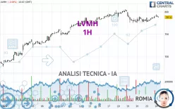 LVMH - 1H