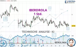 IBERDROLA - 1 Std.