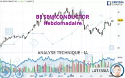 BE SEMICONDUCTOR - Hebdomadaire