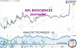 NFL BIOSCIENCES - Journalier