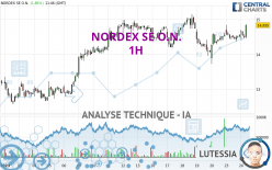 NORDEX SE O.N. - 1H