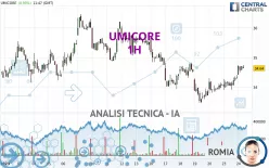 UMICORE - 1 uur