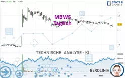 MBWS - Täglich