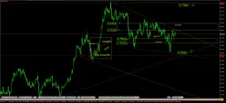 AUD/CHF - 4 uur