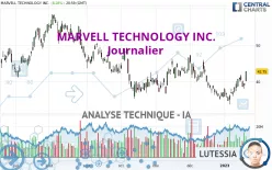 MARVELL TECHNOLOGY INC. - Journalier