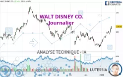 WALT DISNEY CO. - Journalier