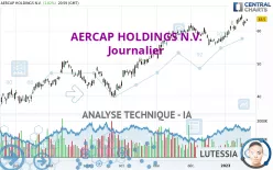 AERCAP HOLDINGS N.V. - Journalier