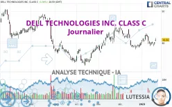 DELL TECHNOLOGIES INC. CLASS C - Journalier