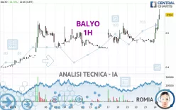 BALYO - 1 Std.