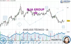 ELIA GROUP - 1H