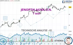 JENOPTIK AGNA O.N. - 1 uur