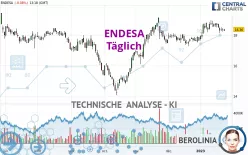 ENDESA - Täglich