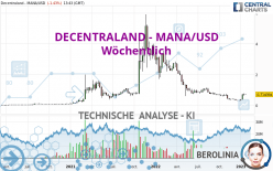 DECENTRALAND - MANA/USD - Wekelijks