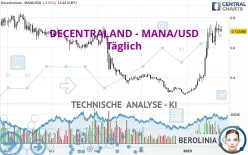 DECENTRALAND - MANA/USD - Journalier