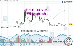 RIPPLE - XRP/USD - Settimanale