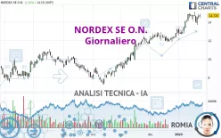 NORDEX SE O.N. - Giornaliero