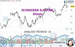 SCHNEIDER ELECTRIC - Diario