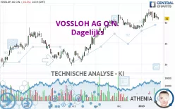 VOSSLOH AG O.N. - Dagelijks