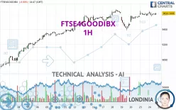 FTSE4GOODIBX - 1H