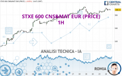 STXE 600 CNS&MAT EUR (PRICE) - 1H