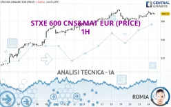 STXE 600 CNS&amp;MAT EUR (PRICE) - 1H