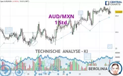 AUD/MXN - 1 Std.