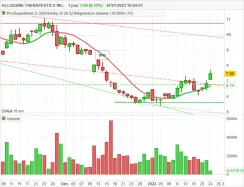 ALLOGENE THERAPEUTICS INC. - Journalier