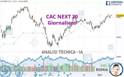 CAC NEXT 20 - Giornaliero