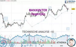 BANKINTER - Dagelijks