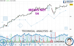 IBEXX5 NET - 1H