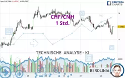 CHF/CNH - 1 Std.