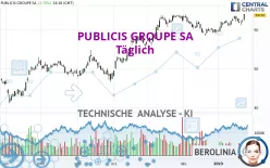 PUBLICIS GROUPE SA - Täglich