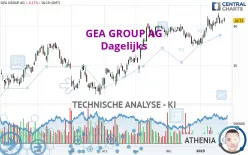 GEA GROUP AG - Dagelijks