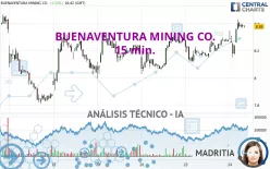 BUENAVENTURA MINING CO. - 15 min.