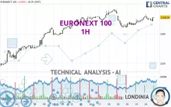 EURONEXT 100 - 1H