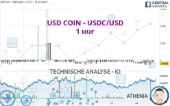 USD COIN - USDC/USD - 1 uur