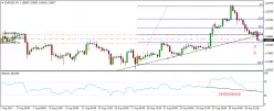 EUR/USD - 4 Std.