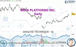 META PLATFORMS INC. - Journalier