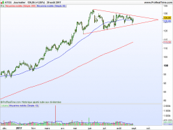 ATOS - Daily