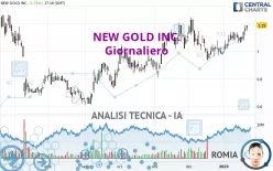 NEW GOLD INC. - Giornaliero