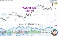 PACCAR INC. - Diario