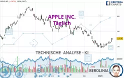 APPLE INC. - Täglich