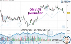 OMV AG - Daily